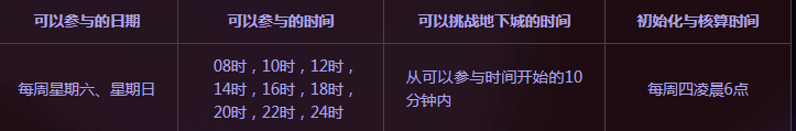 DNF阻截黑色魔物怎么打