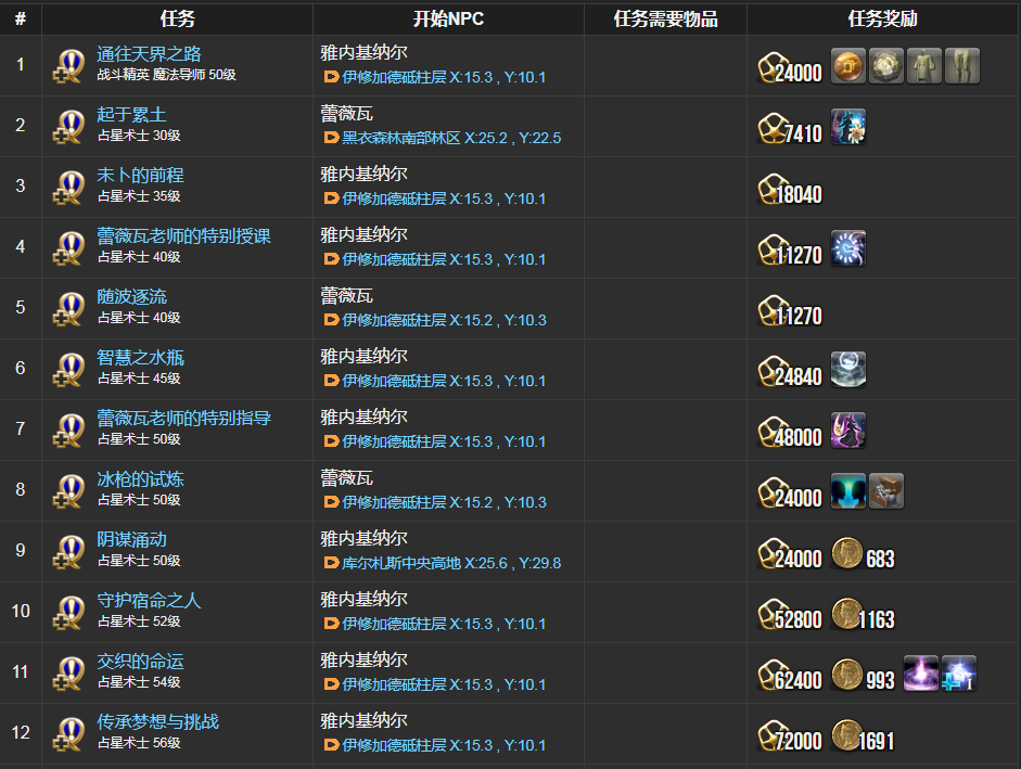ff14占星术士职业任务在哪接
