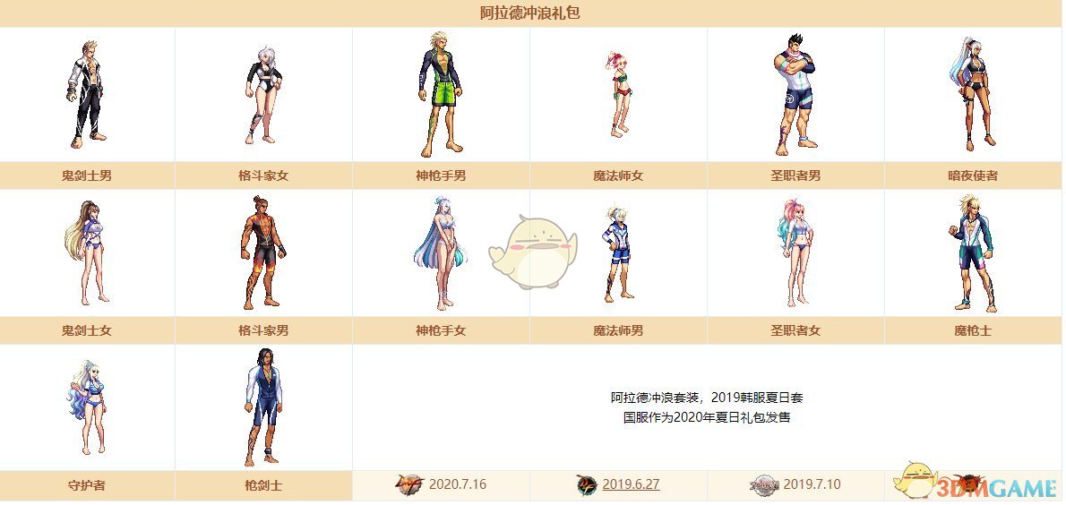 《DNF》2020夏日套时装怎么获得