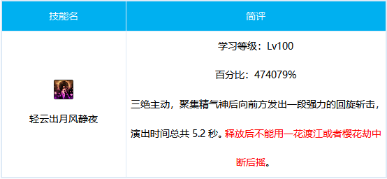 dnf100级剑帝刷图加点