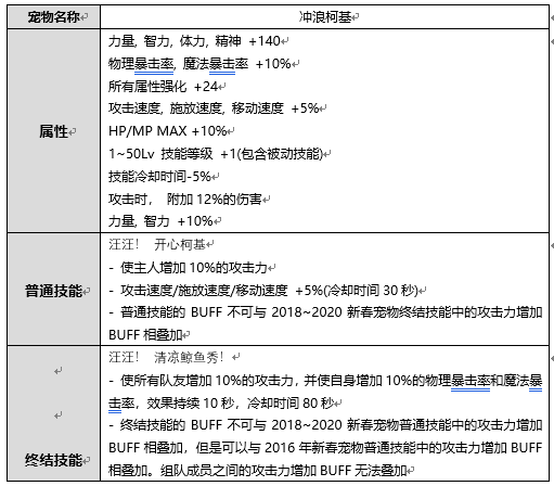 DNF阿拉德冲浪宠物自选礼盒能交易吗