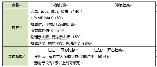 DNF阿拉德冲浪宠物自选礼盒能交易吗