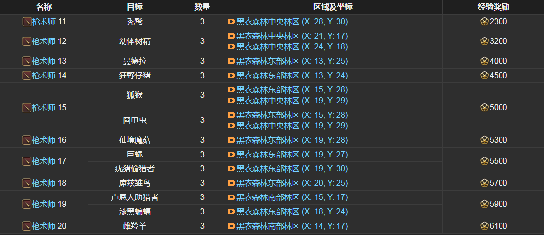 ff14枪术士讨伐笔记怪物分布