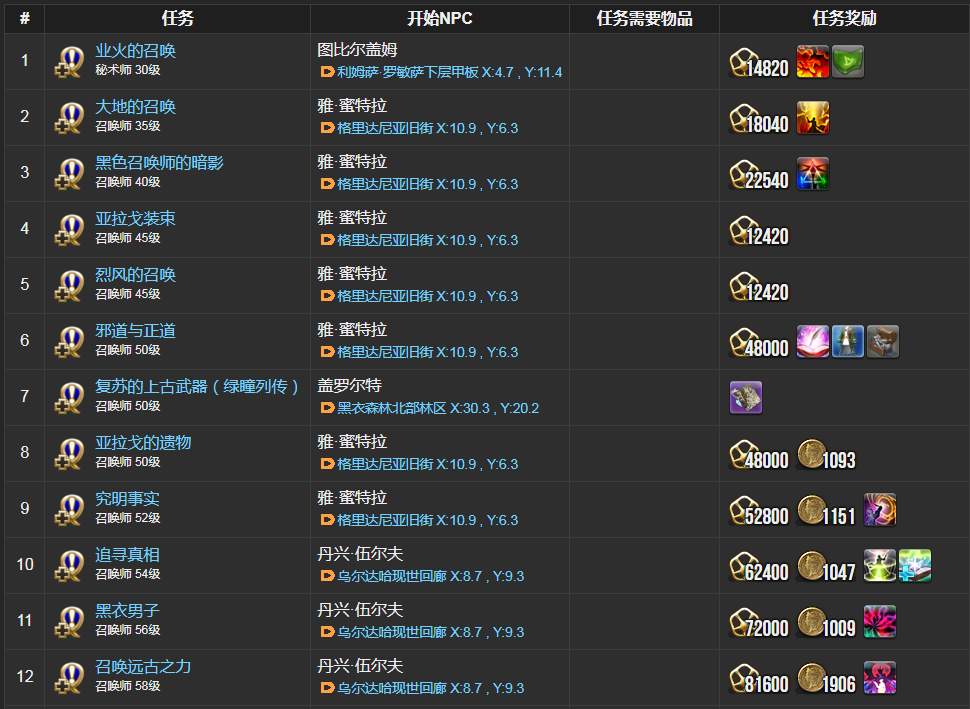 ff14召唤师职业任务在哪接