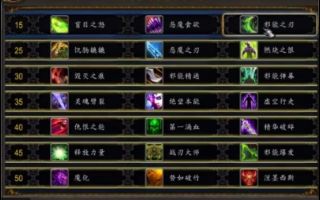 魔兽世界9.0DH天赋加点