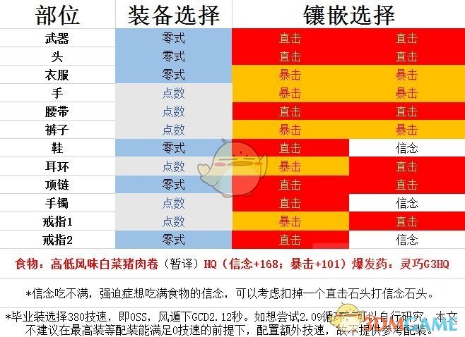 《FF14》5.2忍者毕业装备推荐