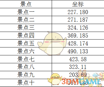 梦幻西游2020逍遥三界游攻略