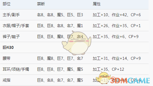 《FF14》5.2生产宏