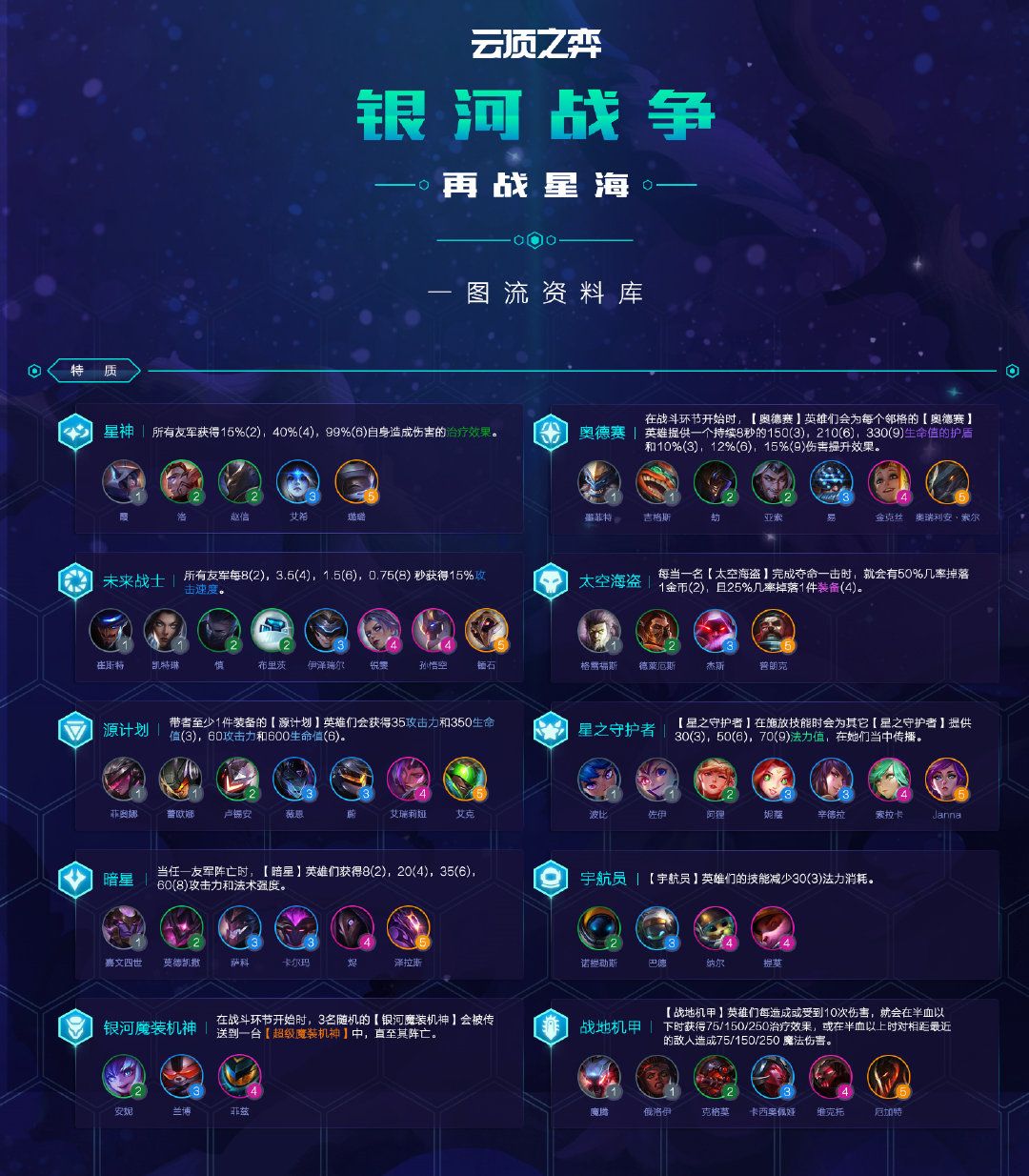 《LOL》云顶之弈S3赛季季中更新内容一览