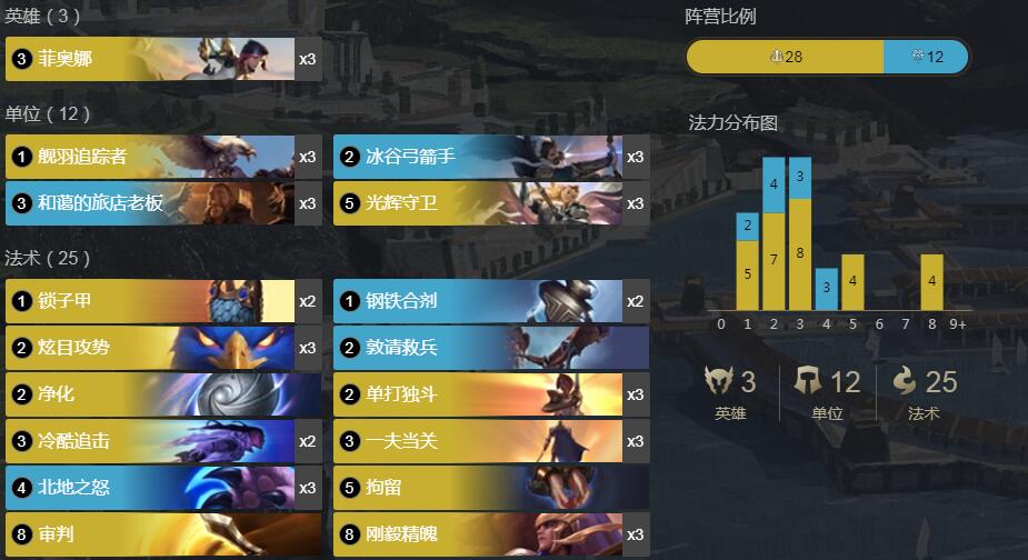 《LOR》符文之地传奇冰剑姬卡组攻略