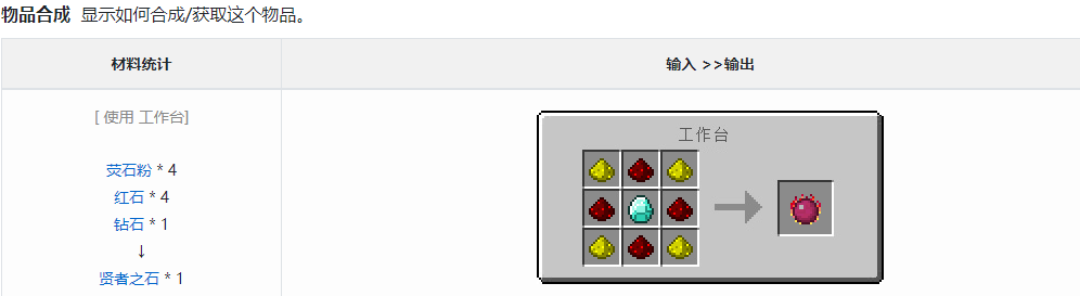 我的世界贤者之石怎么做