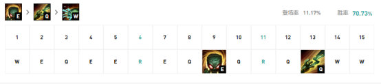 《LOL》10.10上单阿木木天赋出装介绍