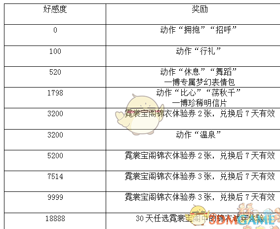 梦幻西游闲庭宴宾客活动攻略
