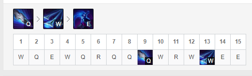 lol什么英雄好上分10.12