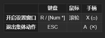 ff14集体动作怎么停止