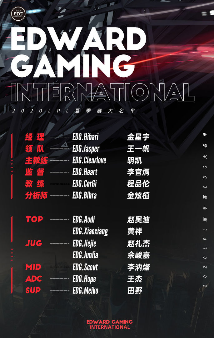 《LOL》2020夏季赛EDG大名单一览