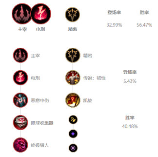 《LOL》10.11中单派克玩法介绍