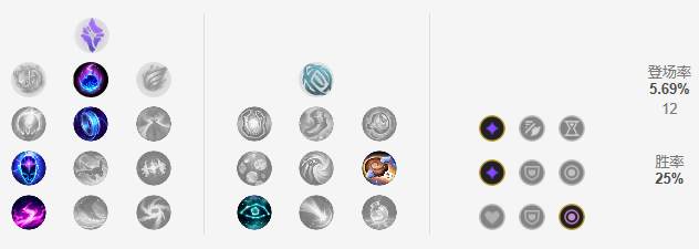 《LOL》10.11光辉符文出装攻略