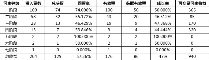 《DNF》未央幻境副本搬砖分析