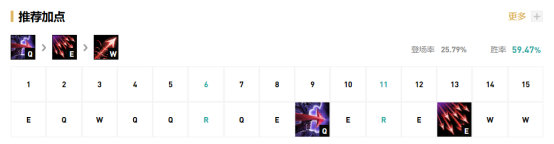 《LOL》JKL下路韦鲁斯S10天赋出装介绍