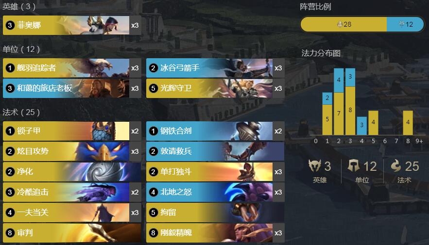 《LOR》符文之地传奇气宗冰剑姬卡组攻略