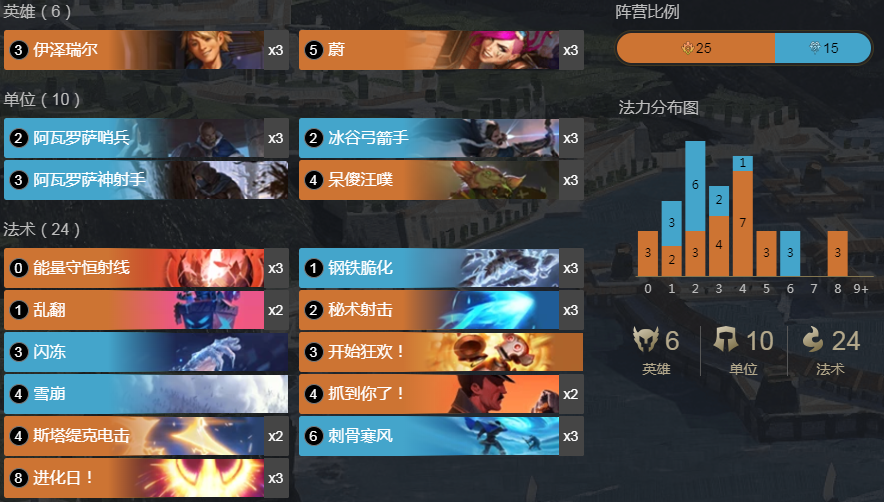 《LOR》符文之地传奇蔚冰EZ卡组攻略