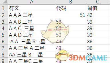 《CF》无尽挑战符文合成攻略