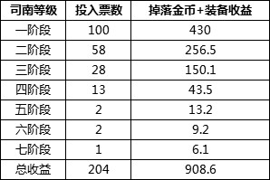 《DNF》未央幻境副本搬砖分析