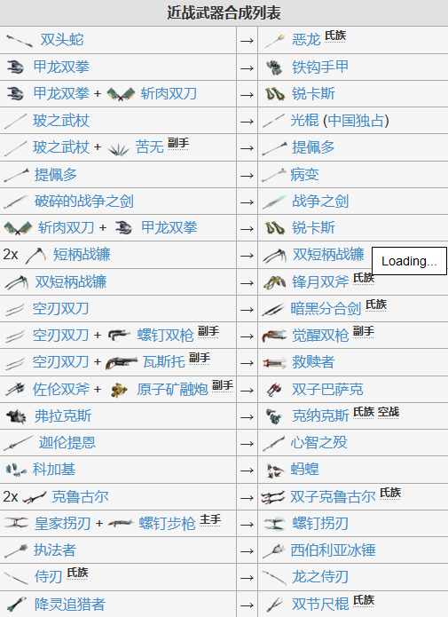星际战甲武器合成路线