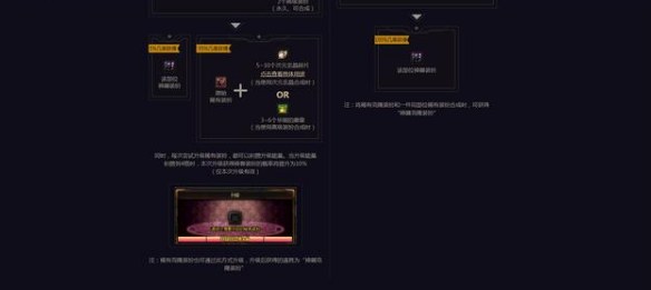 dnf神器装扮合成多少钱