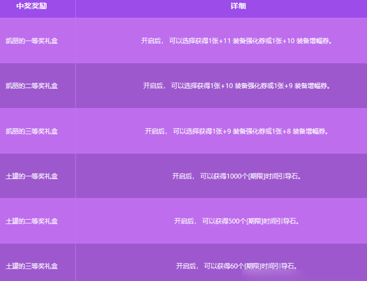 《DNF》幸运卡券奖励活动简介2020