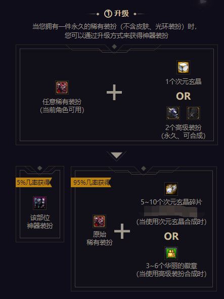 《DNF》神器装扮获得方法