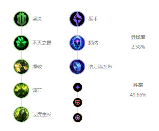 《LOL》10.10上单阿木木天赋出装介绍