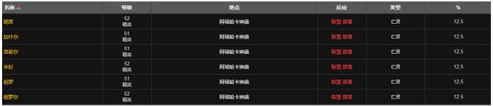 《魔兽世界》怀旧服阿塔莱手套属性介绍