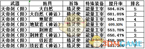 《DNF》铁匠套和大自然呼吸套对比