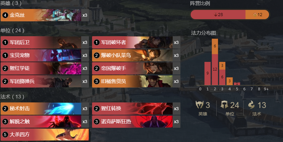 《符文大地传说》金克丝皮诺烧玩法攻略