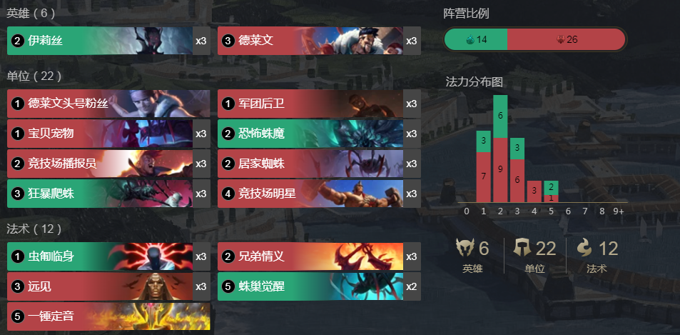 《LOR》蜘蛛快攻卡组搭配玩法详细攻略
