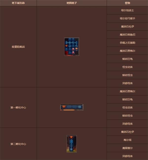 《DNF》再战安徒恩副本介绍