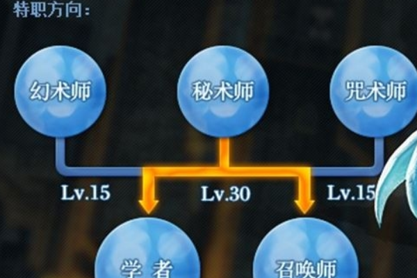 ff14秘术师怎么样