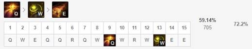 《LOL》10.10辅助巴德攻略