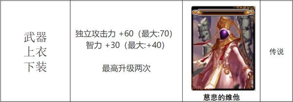 《DNF》慈悲的维他附魔卡片属性介绍