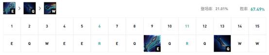 《LOL》10.9青钢影出装玩法攻略