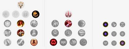 《LOL》10.10中单男刀攻略