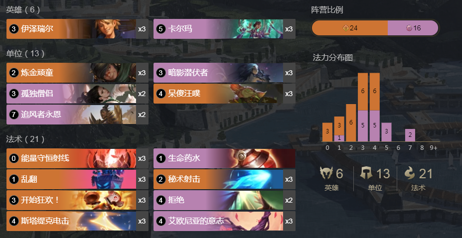 《符文大地传说》妖EZ卡组搭配攻略