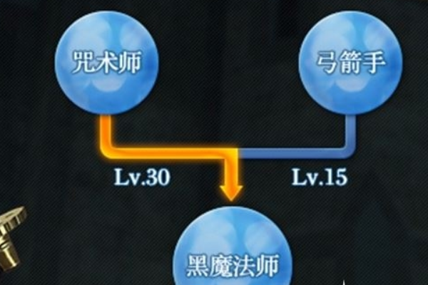 ff14咒术师怎么样