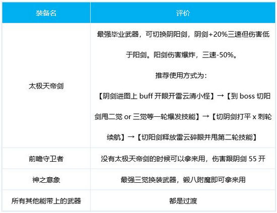 阿修罗100级毕业装备选择
