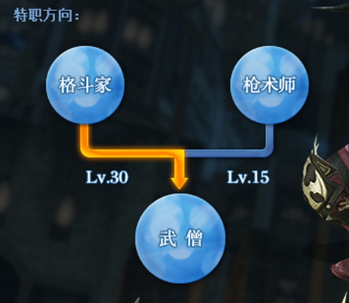 ff14格斗家怎么样