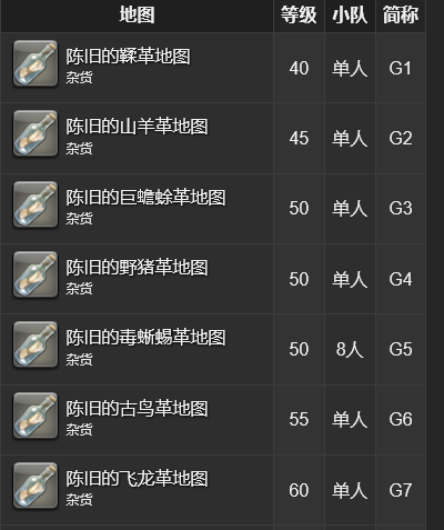 FF14藏宝图怎么获得