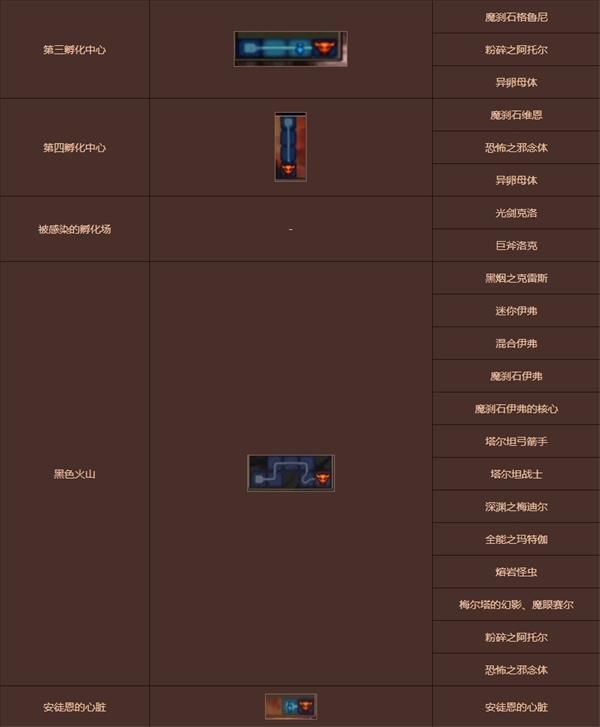 《DNF》再战安徒恩副本介绍