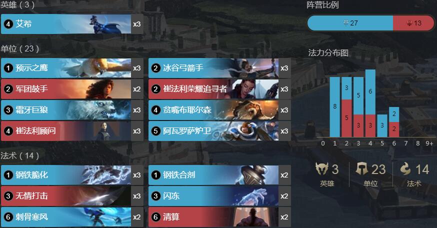 《LOR》符文之地传奇火艾希卡组攻略